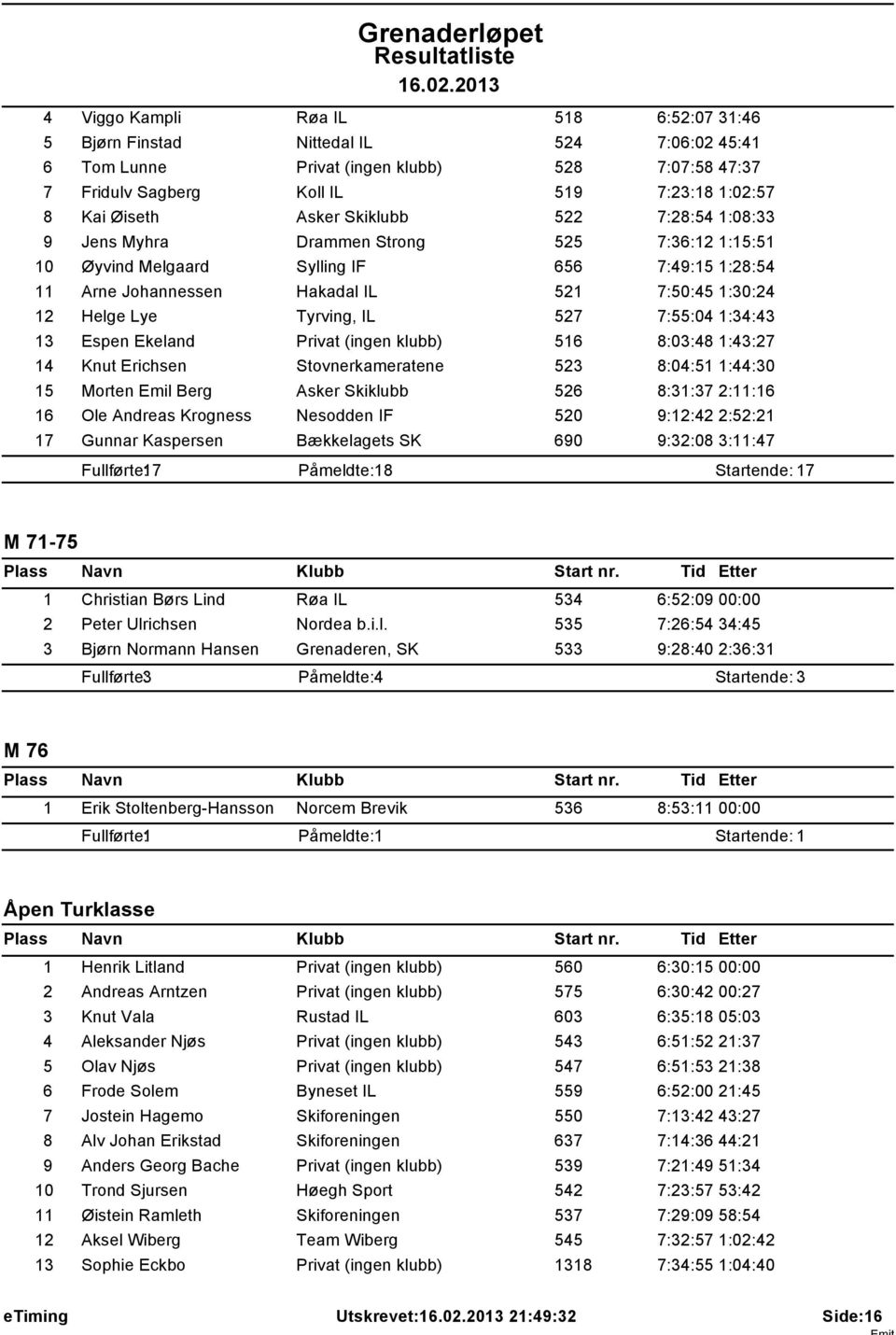 IL 527 7:55:04 1:34:43 13 Espen Ekeland Privat (ingen klubb) 516 8:03:48 1:43:27 14 Knut Erichsen Stovnerkameratene 523 8:04:51 1:44:30 15 Morten Emil Berg Asker Skiklubb 526 8:31:37 2:11:16 16 Ole