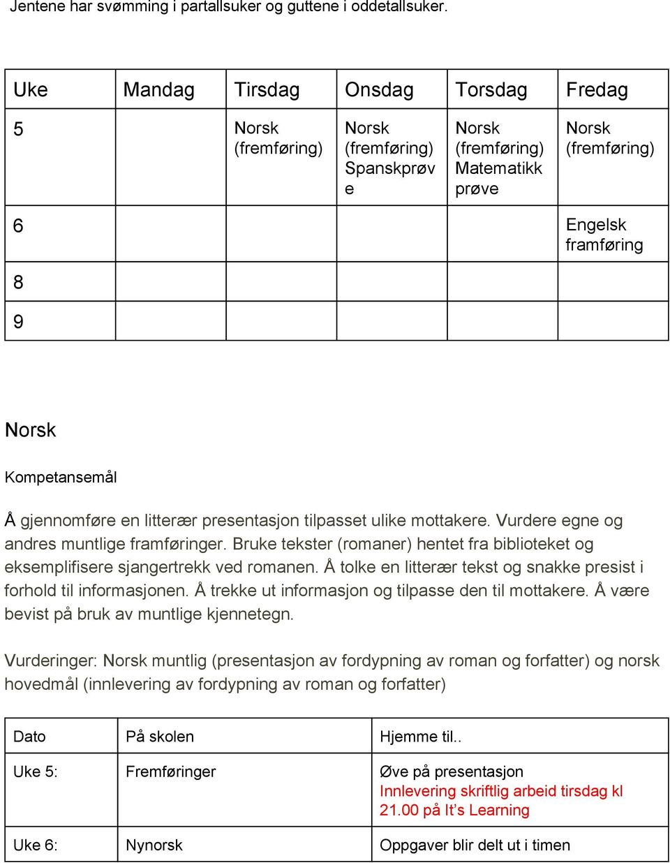 litterær presentasjon tilpasset ulike mottakere. Vurdere egne og andres muntlige framføringer. Bruke tekster (romaner) hentet fra biblioteket og eksemplifisere sjangertrekk ved romanen.