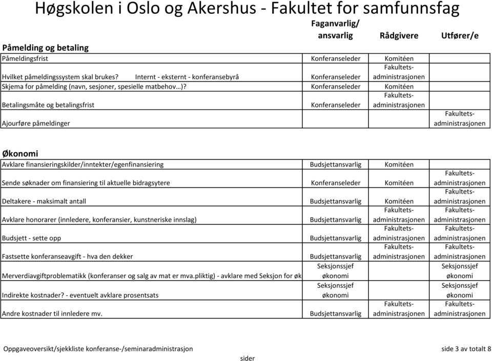 Fastsette konferanseavgift - hva den dekker Budsjettansvarlig Seksjonssjef Merverdiavgiftproblematikk (konferanser og salg av mat er mva.