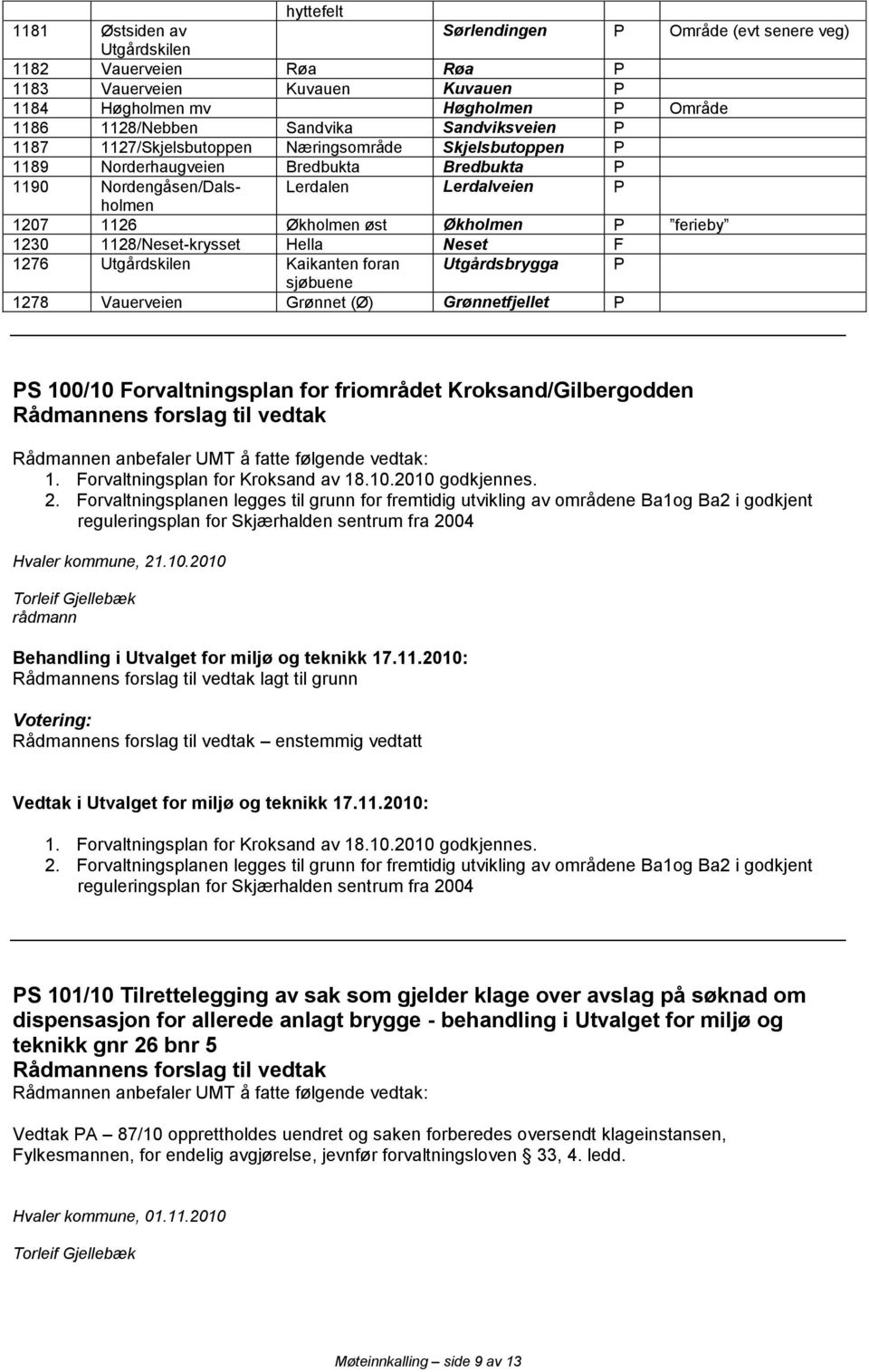 Økholmen P ferieby 1230 1128/Neset-krysset Hella Neset F 1276 Utgårdskilen Kaikanten foran Utgårdsbrygga P sjøbuene 1278 Vauerveien Grønnet (Ø) Grønnetfjellet P PS 100/10 Forvaltningsplan for