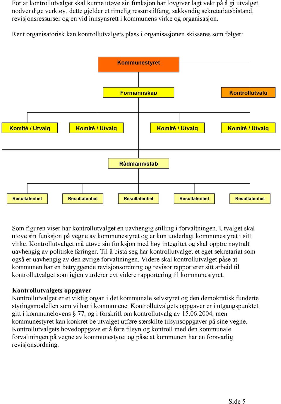 Rent organisatorisk kan kontrollutvalgets plass i organisasjonen skisseres som følger: Kommunestyret Formannskap Kontrollutvalg Komité / Utvalg Komité / Utvalg Komité / Utvalg Komité / Utvalg