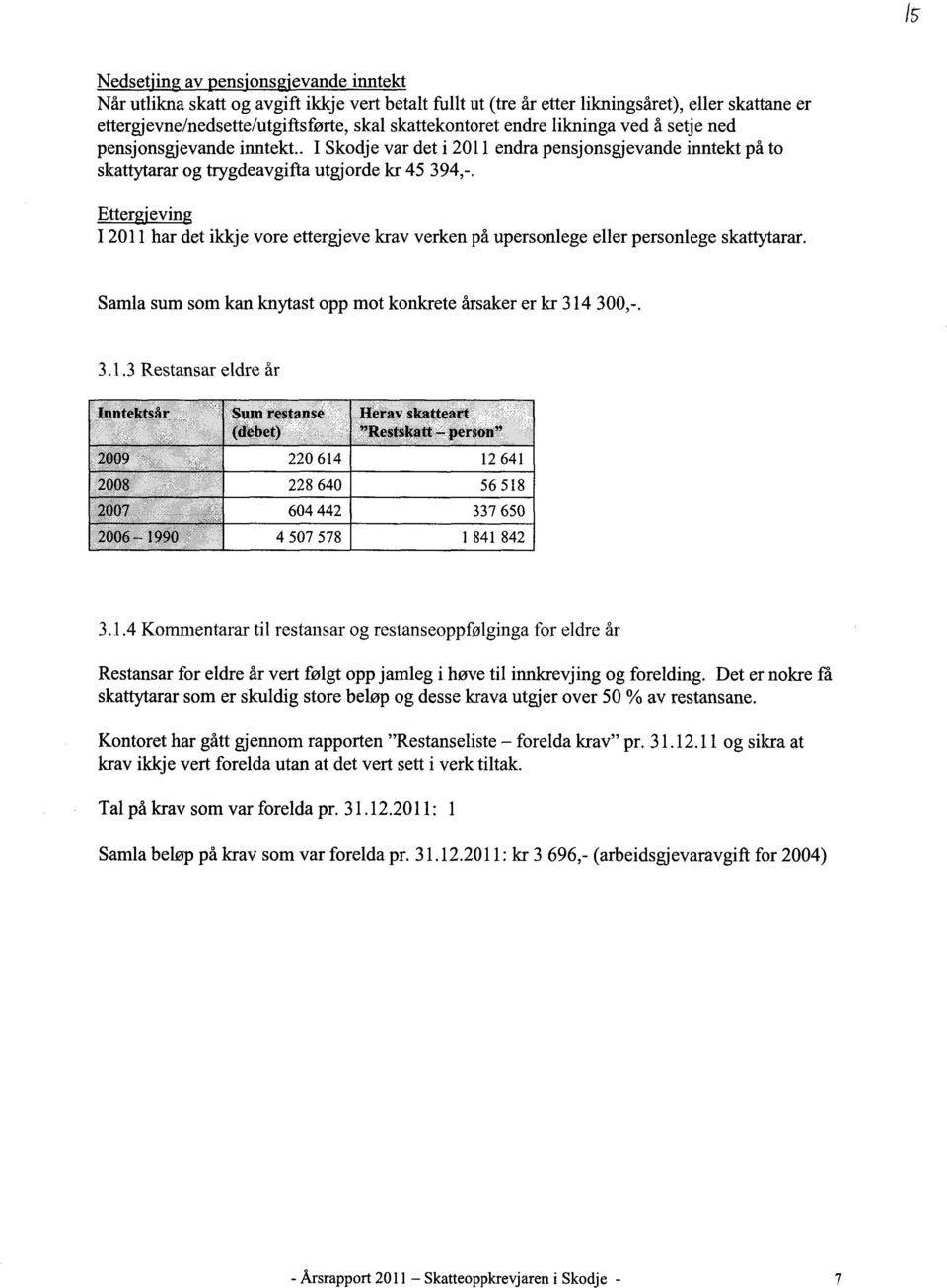 Ettergjeving I 2011 har det ikkje vore ettergjeve krav verken på upersonlege eller personlege skattytarar. Samla sum som kan knytast opp mot konkrete årsaker er kr 314 300,-. 3.1.3 R.