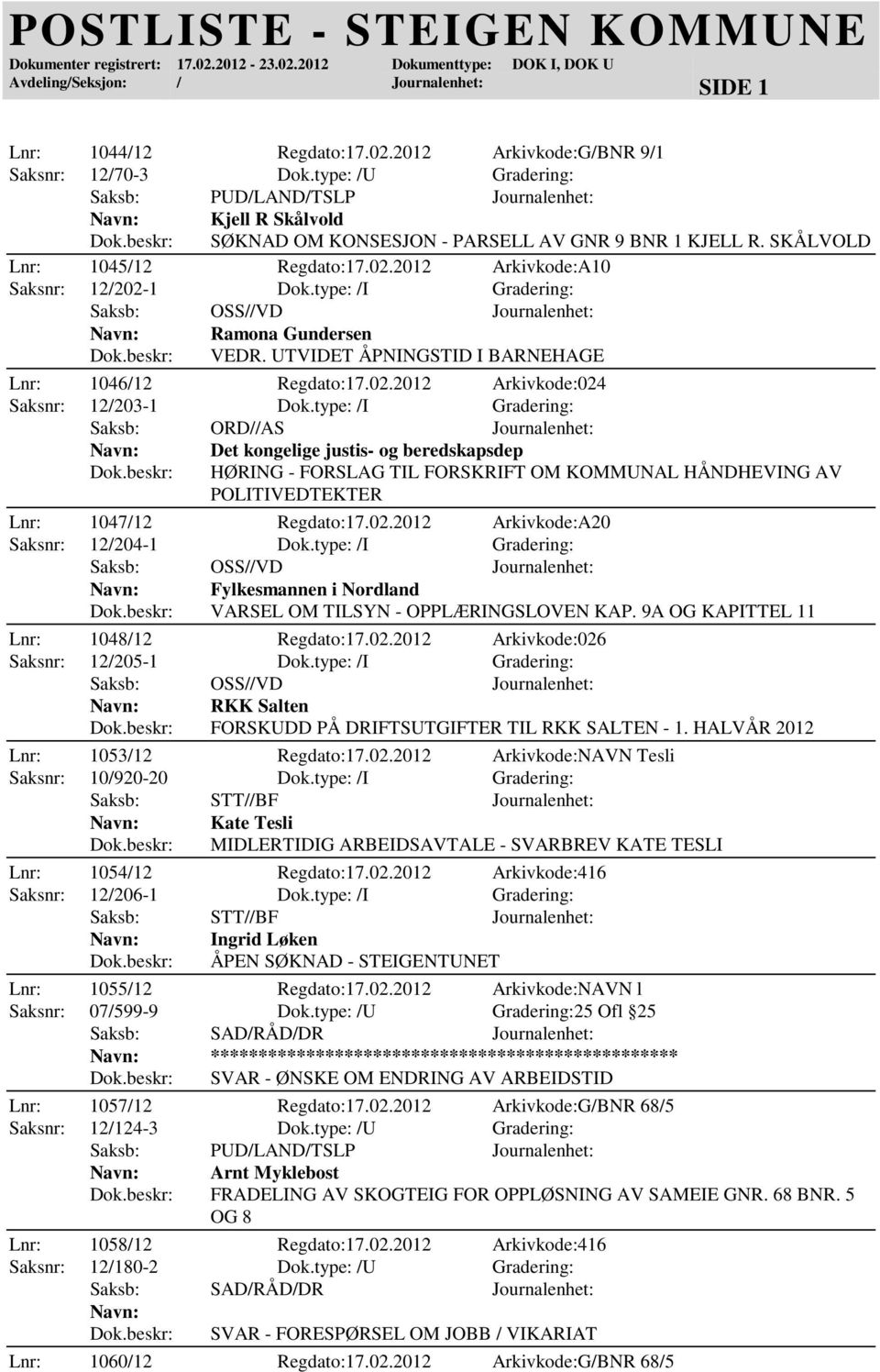 type: /I Gradering: Det kongelige justis- og beredskapsdep HØRING - FORSLAG TIL FORSKRIFT OM KOMMUNAL HÅNDHEVING AV POLITIVEDTEKTER Lnr: 1047/12 Regdato:17.02.2012 Arkivkode:A20 Saksnr: 12/204-1 Dok.