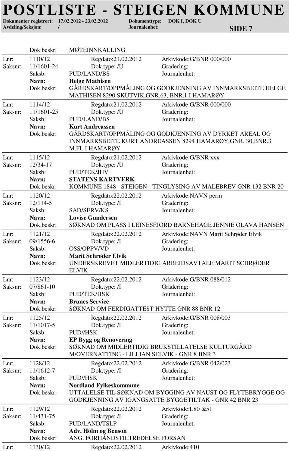 2012 Arkivkode:G/BNR 000/000 Saksnr: 11/1601-25 Dok.type: /U Gradering: Kurt Andreassen GÅRDSKART/OPPMÅLING OG GODKJENNING AV DYRKET AREAL OG INNMARKSBEITE KURT ANDREASSEN 8294 HAMARØY,GNR. 30,BNR.