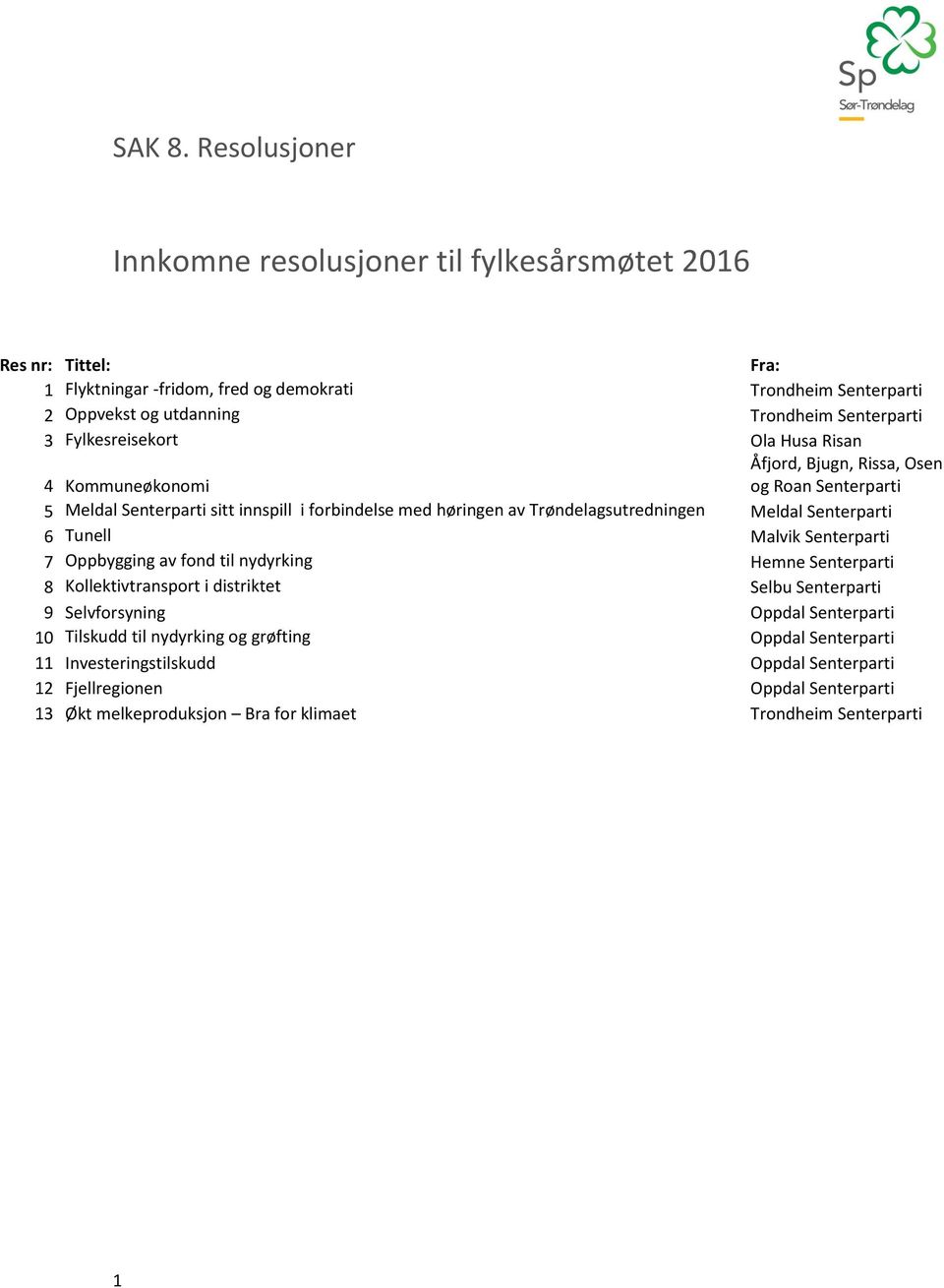 Fylkesreisekort Ola Husa Risan Åfjord, Bjugn, Rissa, Osen 4 Kommuneøkonomi og Roan Senterparti 5 Meldal Senterparti sitt innspill i forbindelse med høringen av Trøndelagsutredningen Meldal