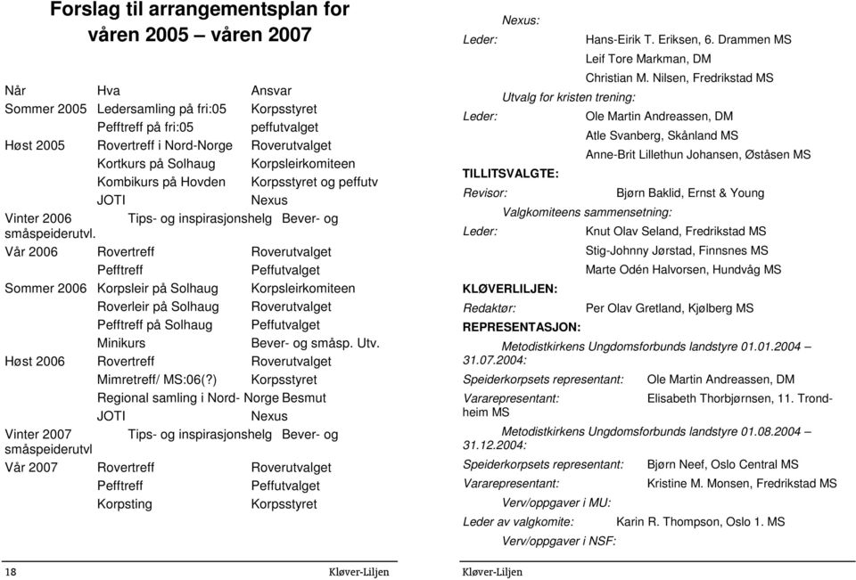 Vår 2006 Rovertreff Roverutvalget Pefftreff Peffutvalget Sommer 2006 Korpsleir på Solhaug Korpsleirkomiteen Roverleir på Solhaug Roverutvalget Pefftreff på Solhaug Peffutvalget Minikurs Bever- og