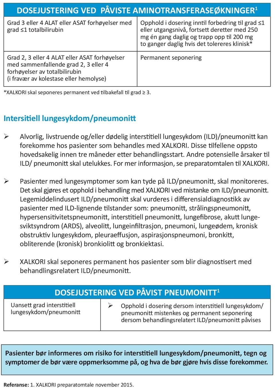 totalbilirubin (i fravær av kolestase eller hemolyse) Permanent seponering *XALKORI skal seponeres permanent ved lbakefall l grad 3.