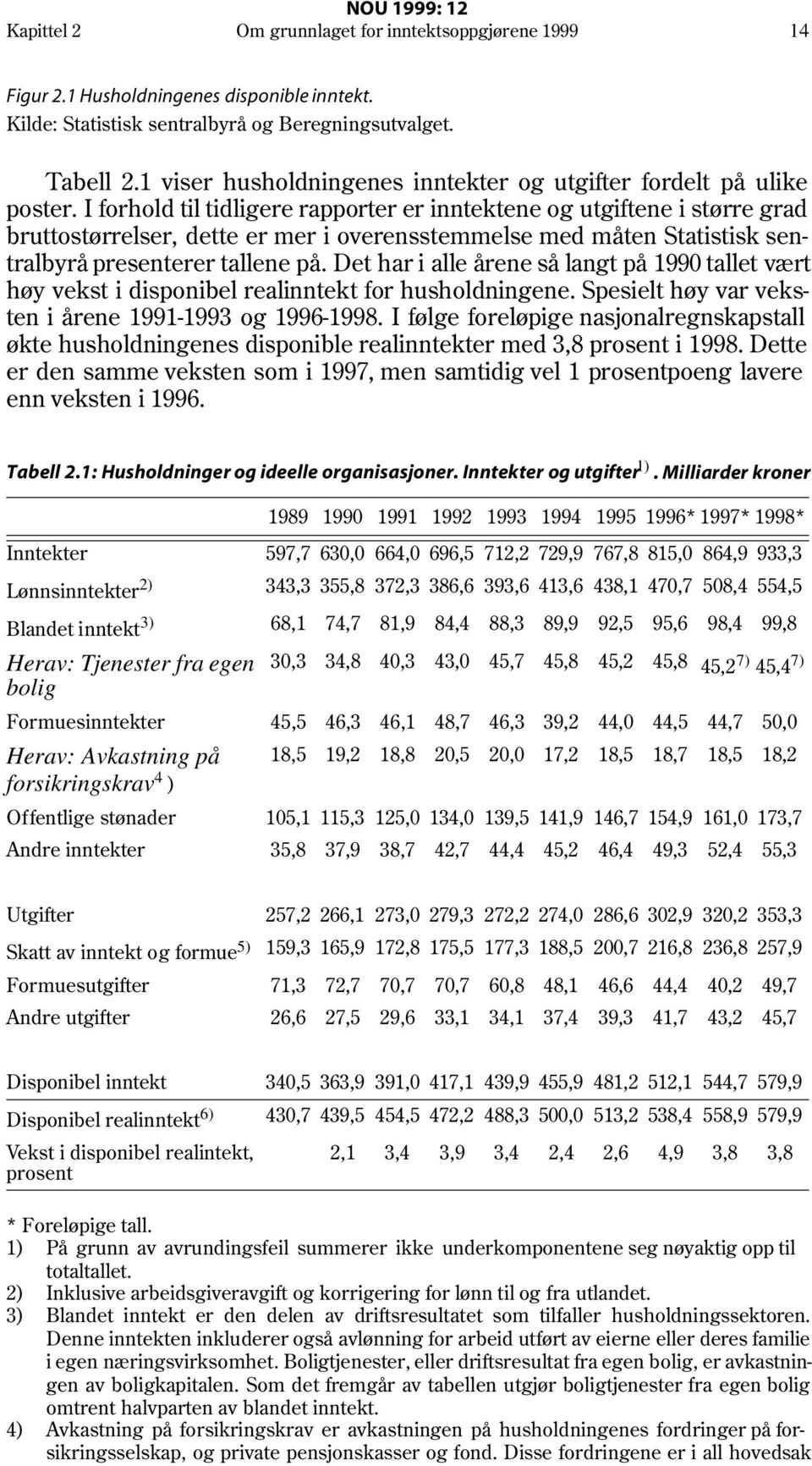 I forhold til tidligere rapporter er inntektene og utgiftene i større grad bruttostørrelser, dette er mer i overensstemmelse med måten Statistisk sentralbyrå presenterer tallene på.