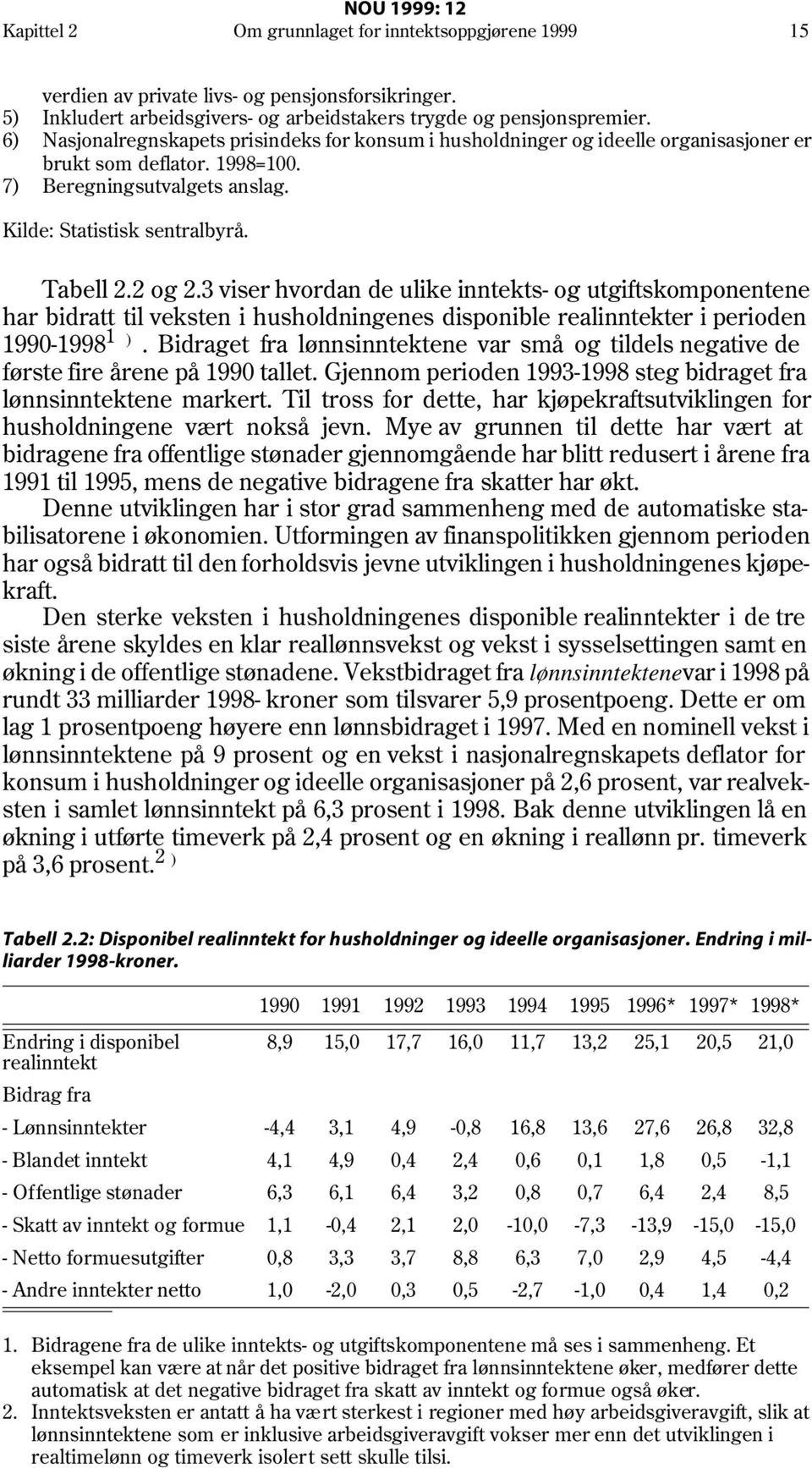 3 viser hvordan de ulike inntekts- og utgiftskomponentene har bidratt til veksten i husholdningenes disponible realinntekter i perioden 0-8 1 ).