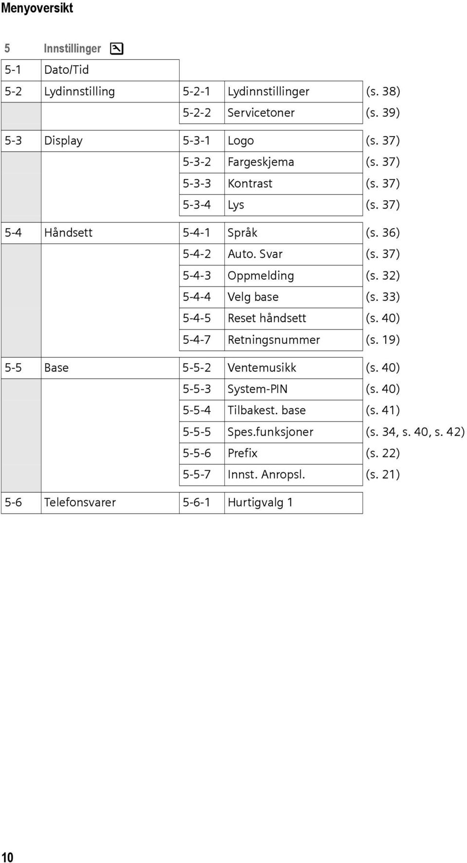 32) 5-4-4 Velg base (s. 33) 5-4-5 Reset håndsett (s. 40) 5-4-7 Retningsnummer (s. 19) 5-5 Base 5-5-2 Ventemusikk (s. 40) 5-5-3 System-PIN (s.