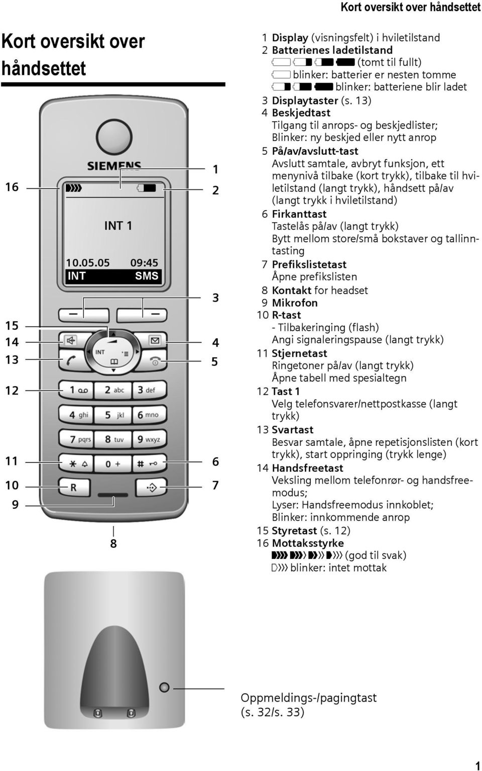 Displaytaster (s.