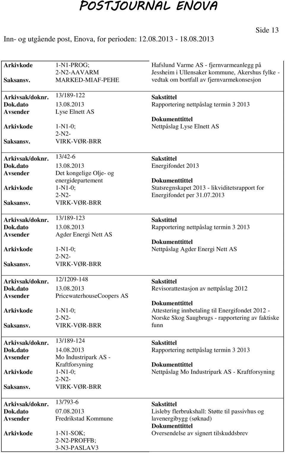 07.2013 Arkivsak/doknr. 13/189-123 Sakstittel Dok.dato 13.08.2013 Rapportering nettpåslag termin 3 2013 Avsender Agder Energi Nett AS Nettpåslag Agder Energi Nett AS Arkivsak/doknr.