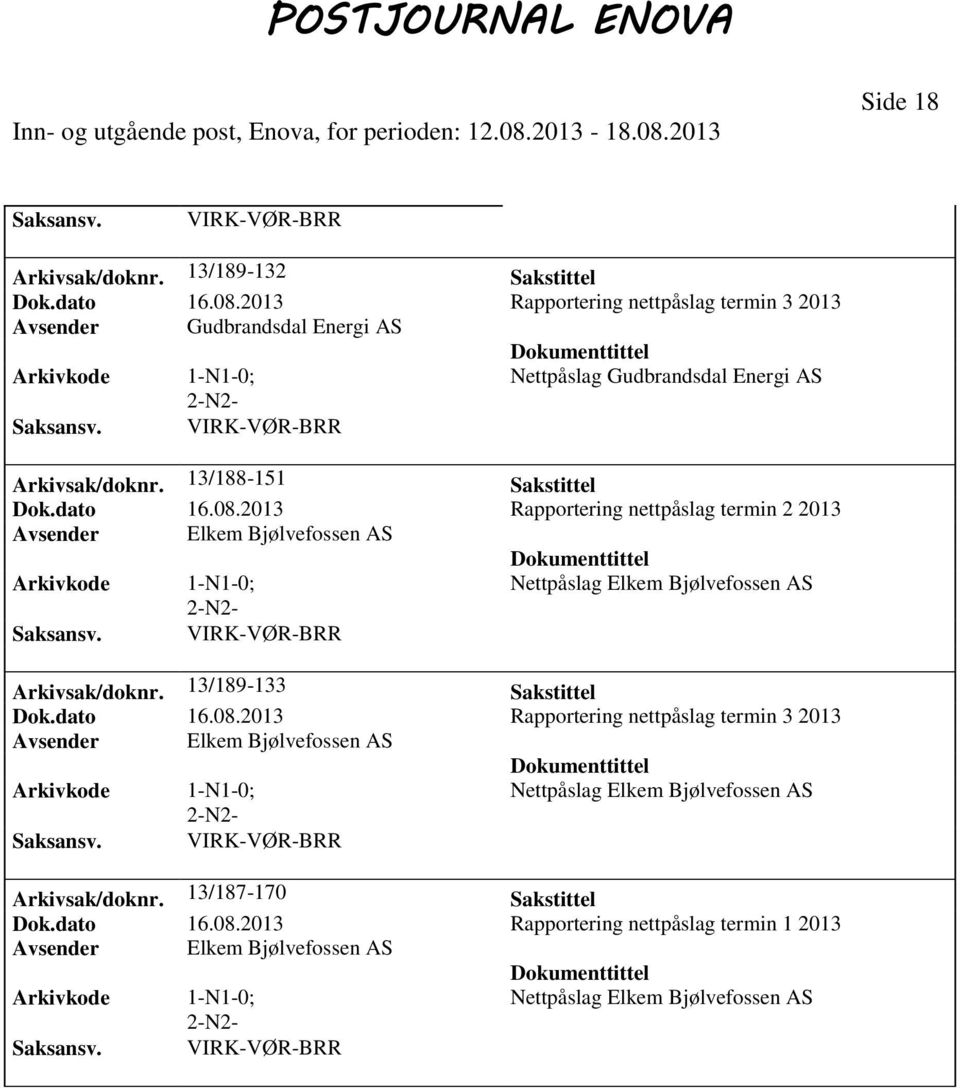 2013 Rapportering nettpåslag termin 2 2013 Avsender Elkem Bjølvefossen AS Nettpåslag Elkem Bjølvefossen AS Arkivsak/doknr. 13/189-133 Sakstittel Dok.dato 16.08.