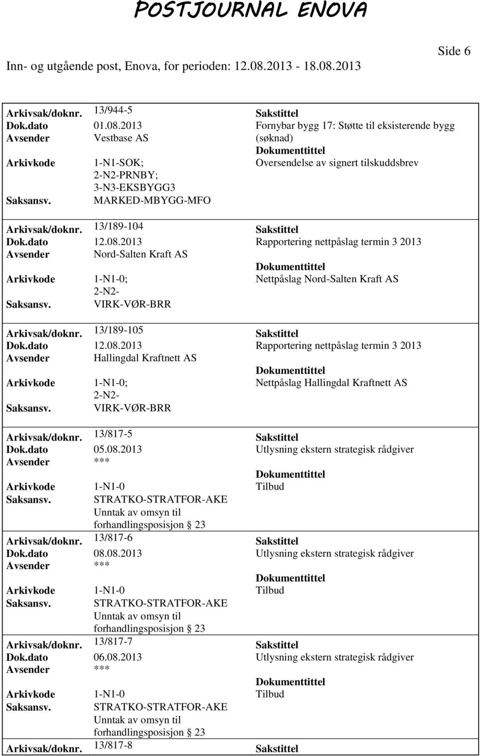 13/189-104 Sakstittel Avsender Nord-Salten Kraft AS Nettpåslag Nord-Salten Kraft AS Arkivsak/doknr.