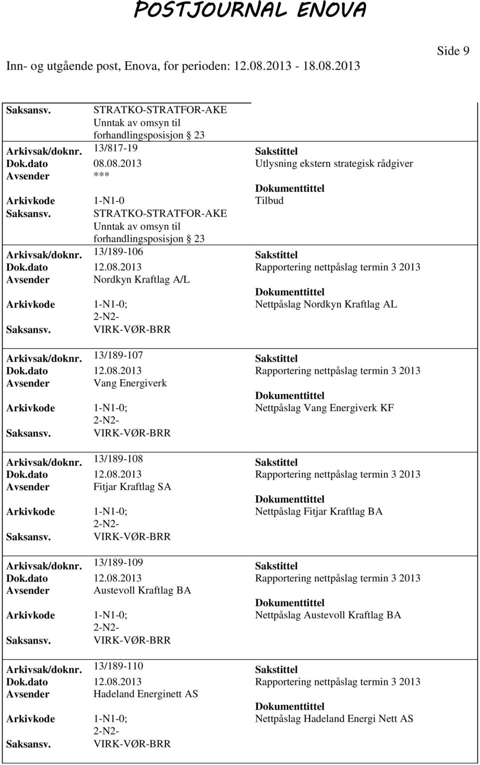 13/189-107 Sakstittel Avsender Vang Energiverk Nettpåslag Vang Energiverk KF Arkivsak/doknr.