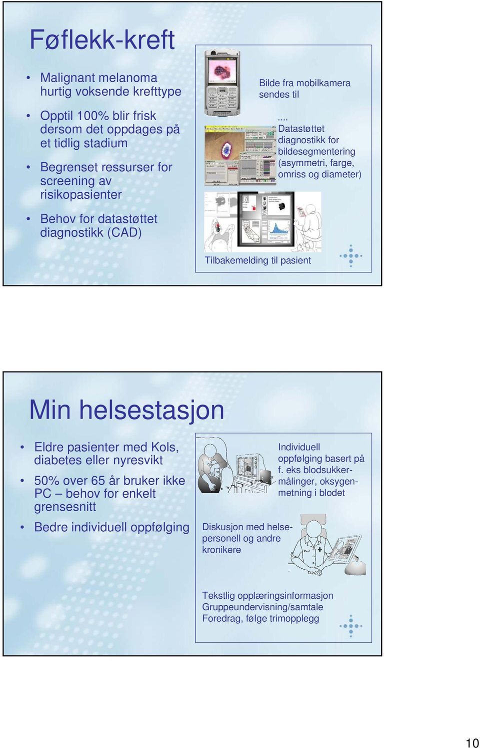 Tilbakemelding til pasient Min helsestasjon Eldre pasienter med Kols, diabetes eller nyresvikt 50% over 65 år bruker ikke PC behov for enkelt grensesnitt Bedre individuell oppfølging