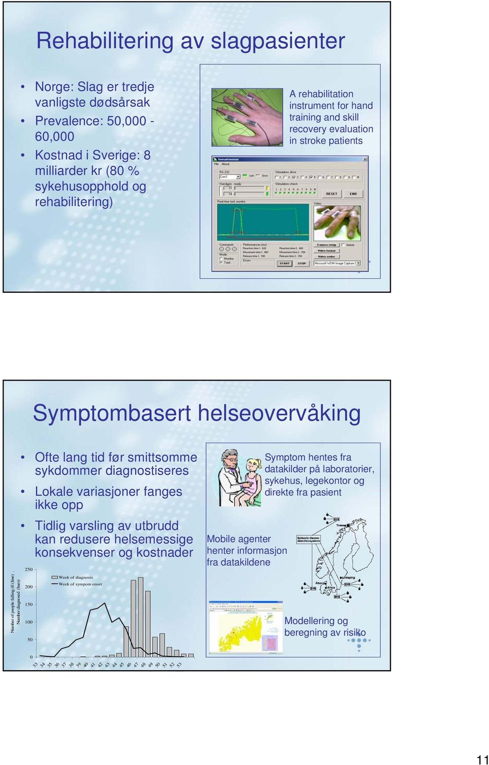 Number diagnosed (bars) Ofte lang tid før smittsomme sykdommer diagnostiseres Lokale variasjoner fanges ikke opp Tidlig varsling av utbrudd kan redusere helsemessige konsekvenser og kostnader 250 200