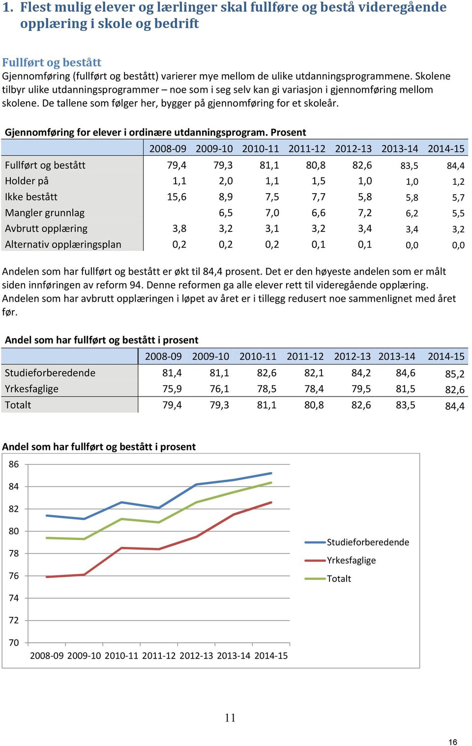 Gjennomføring for elever i ordinære utdanningsprogram.