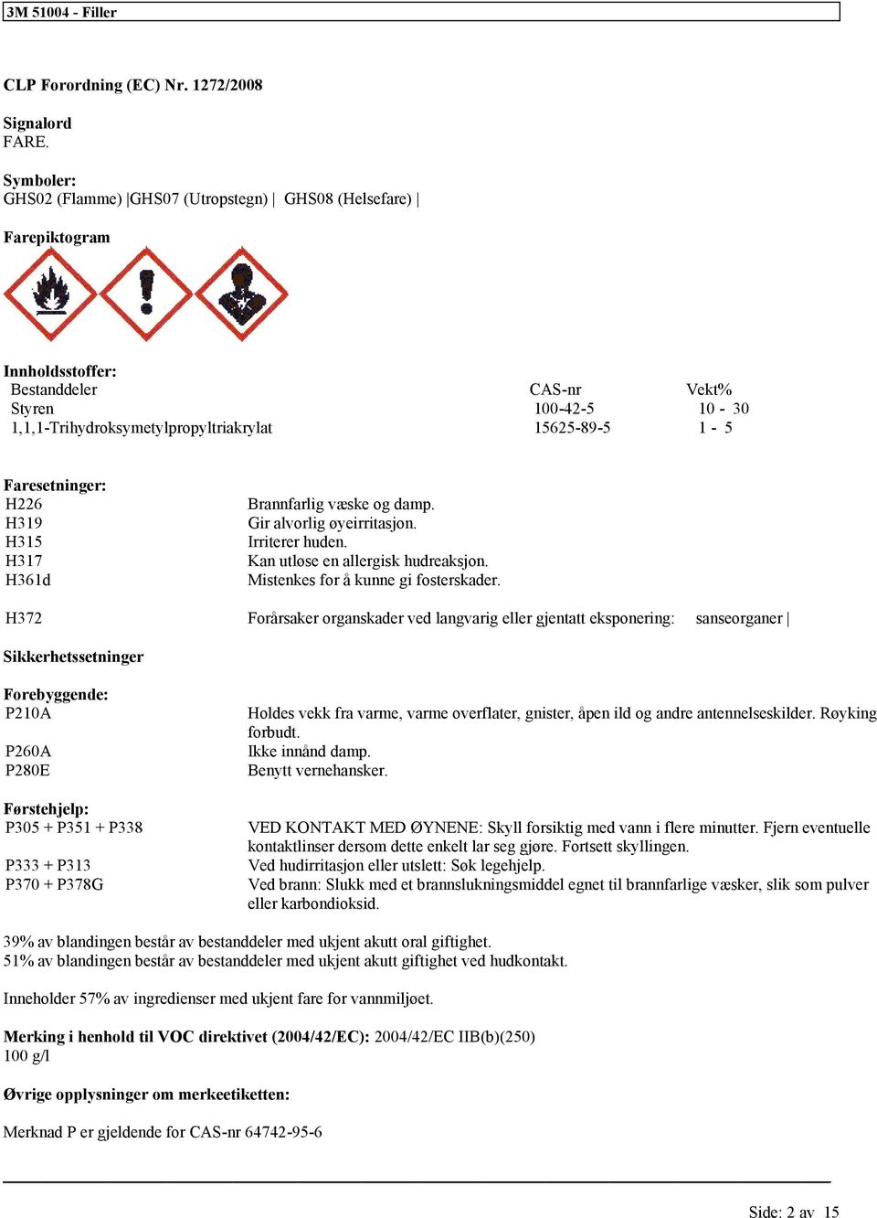 Faresetninger: H226 H319 H315 H317 H361d Brannfarlig væske og damp. Gir alvorlig øyeirritasjon. Irriterer huden. Kan utløse en allergisk hudreaksjon. Mistenkes å kunne gi fosterskader.