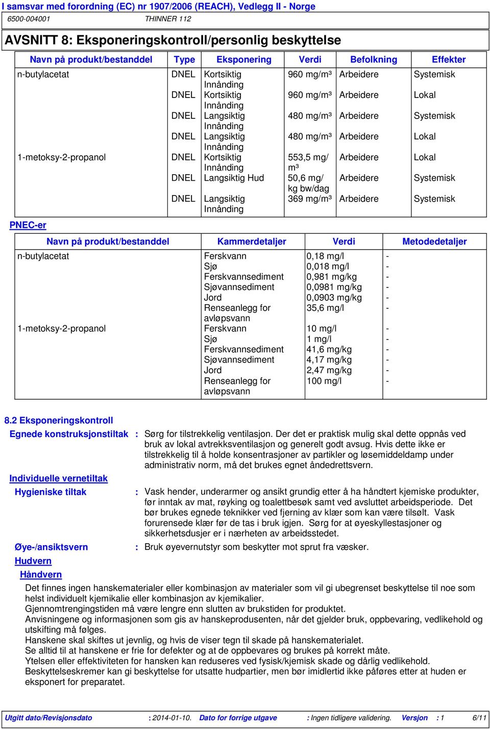 50,6 mg/ Arbeidere Systemisk kg bw/dag DNEL Langsiktig 369 mg/m³ Arbeidere Systemisk PNEC-er Navn på produkt/bestanddel Kammerdetaljer Verdi Metodedetaljer n-butylacetat Ferskvann 0,18 mg/l - Sjø