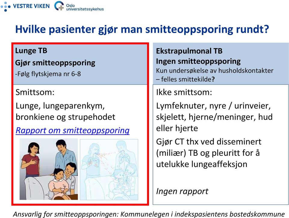 smitteoppsporing Ekstrapulmonal TB Ingen smitteoppsporing Kun undersøkelse av husholdskontakter felles smittekilde?