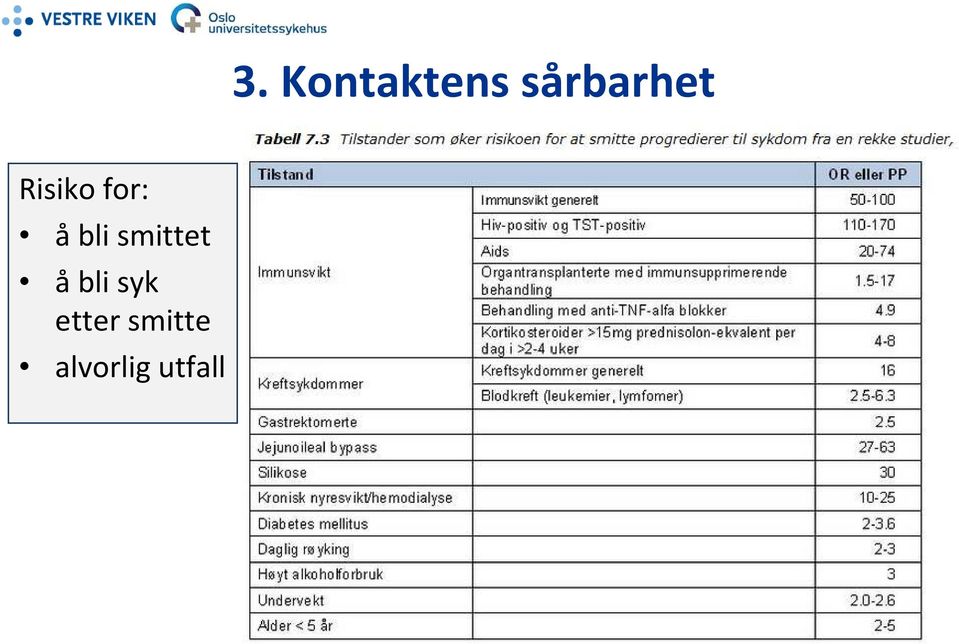 å bli smittet åbli