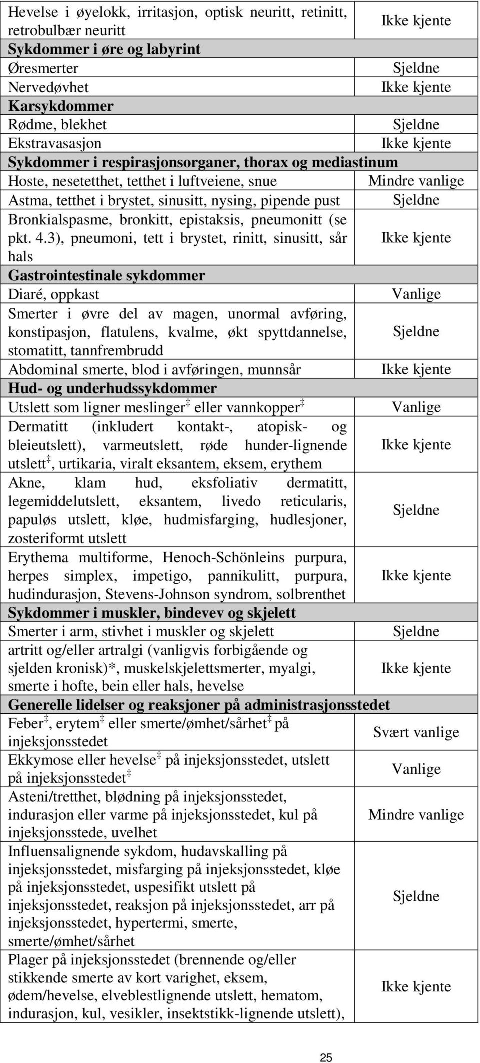 pneumonitt (se pkt. 4.