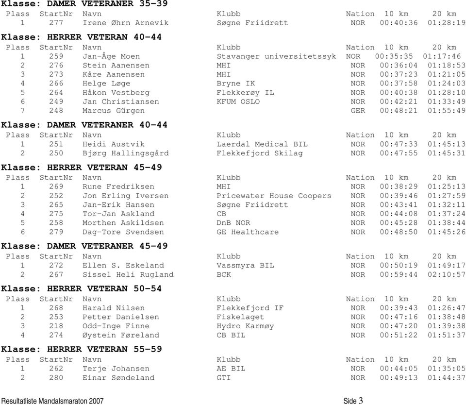 Jan Christiansen KFUM OSLO NOR 00:42:21 01:33:49 7 248 Marcus Gürgen GER 00:48:21 01:55:49 Klasse: DAMER VETERANER 40-44 1 251 Heidi Austvik Laerdal Medical BIL NOR 00:47:33 01:45:13 2 250 Bjørg