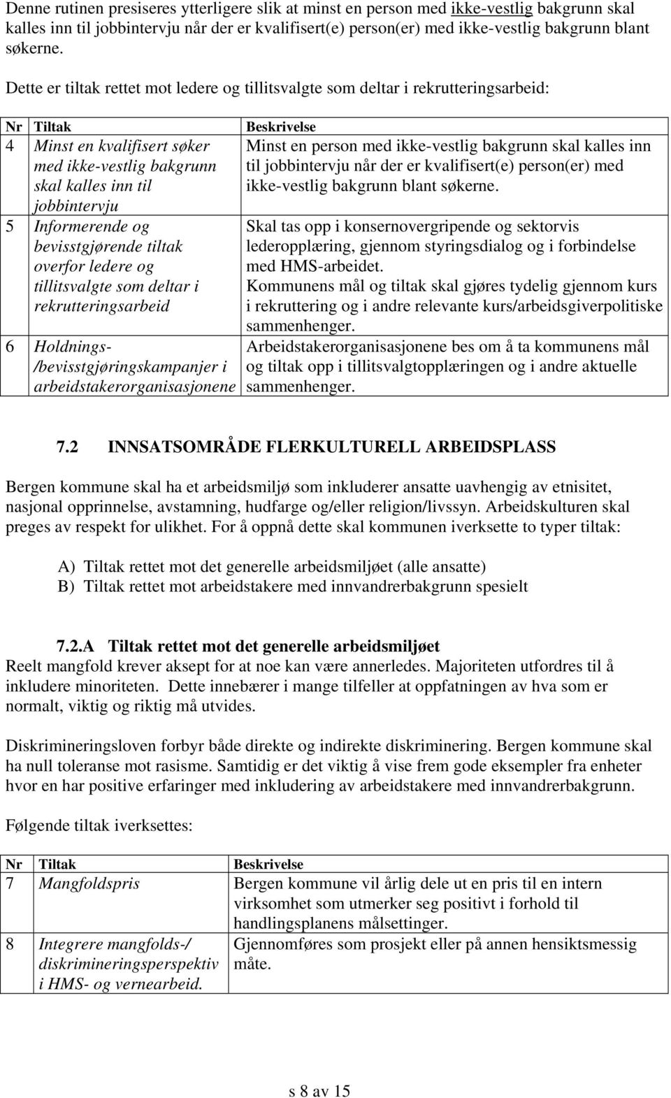 og bevisstgjørende tiltak overfor ledere og tillitsvalgte som deltar i rekrutteringsarbeid 6 Holdnings- /bevisstgjøringskampanjer i arbeidstakerorganisasjonene Beskrivelse Minst en person med