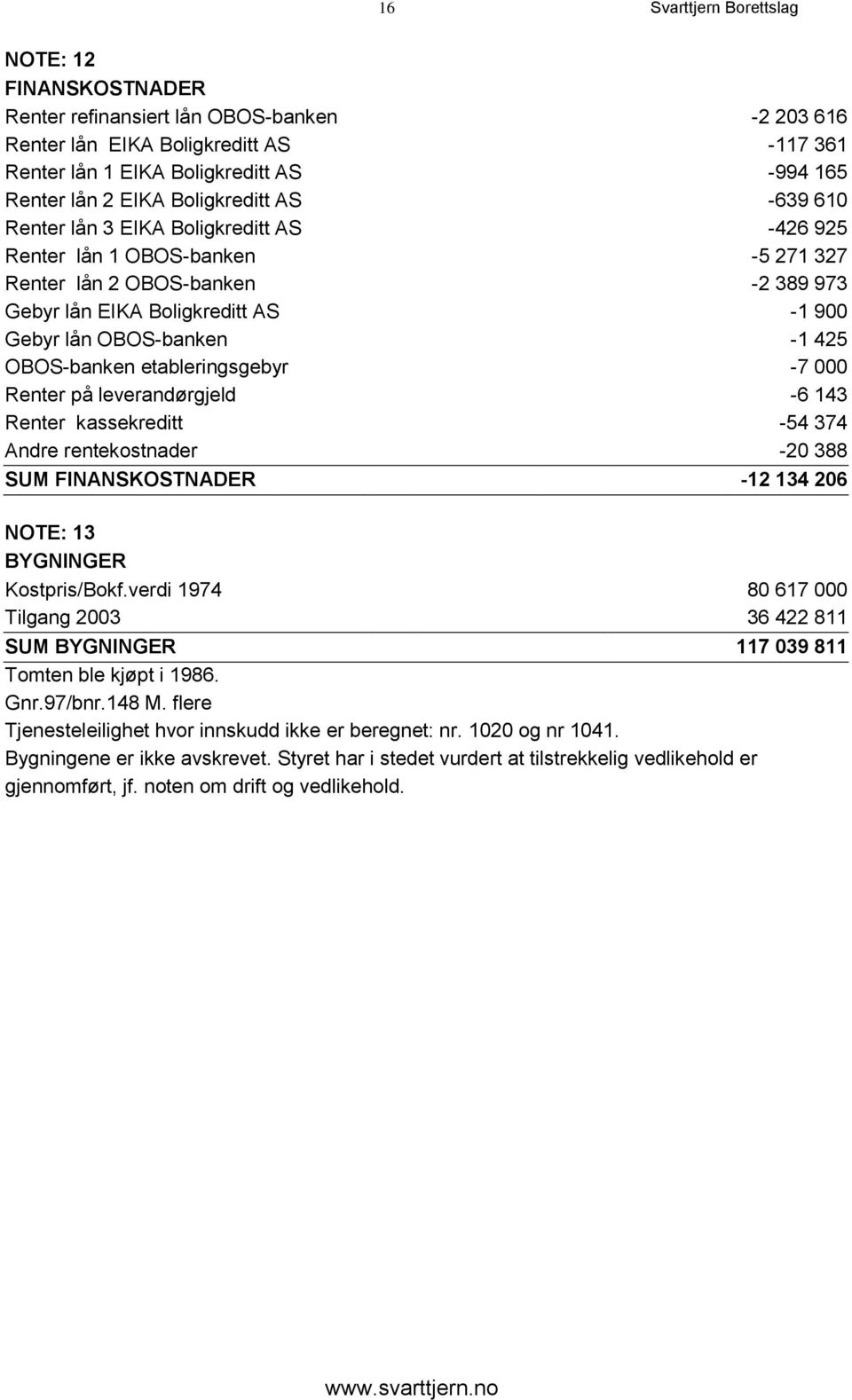 -1 425 OBOS-banken etableringsgebyr -7 000 Renter på leverandørgjeld -6 143 Renter kassekreditt -54 374 Andre rentekostnader -20 388 SUM FINANSKOSTNADER -12 134 206 NOTE: 13 BYGNINGER Kostpris/Bokf.