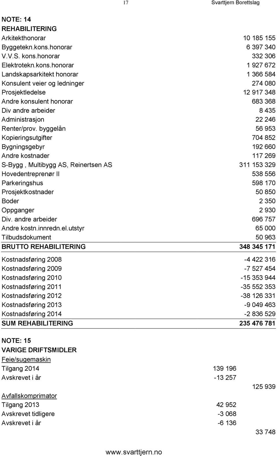 honorar 332 306 Elektrotekn.kons.