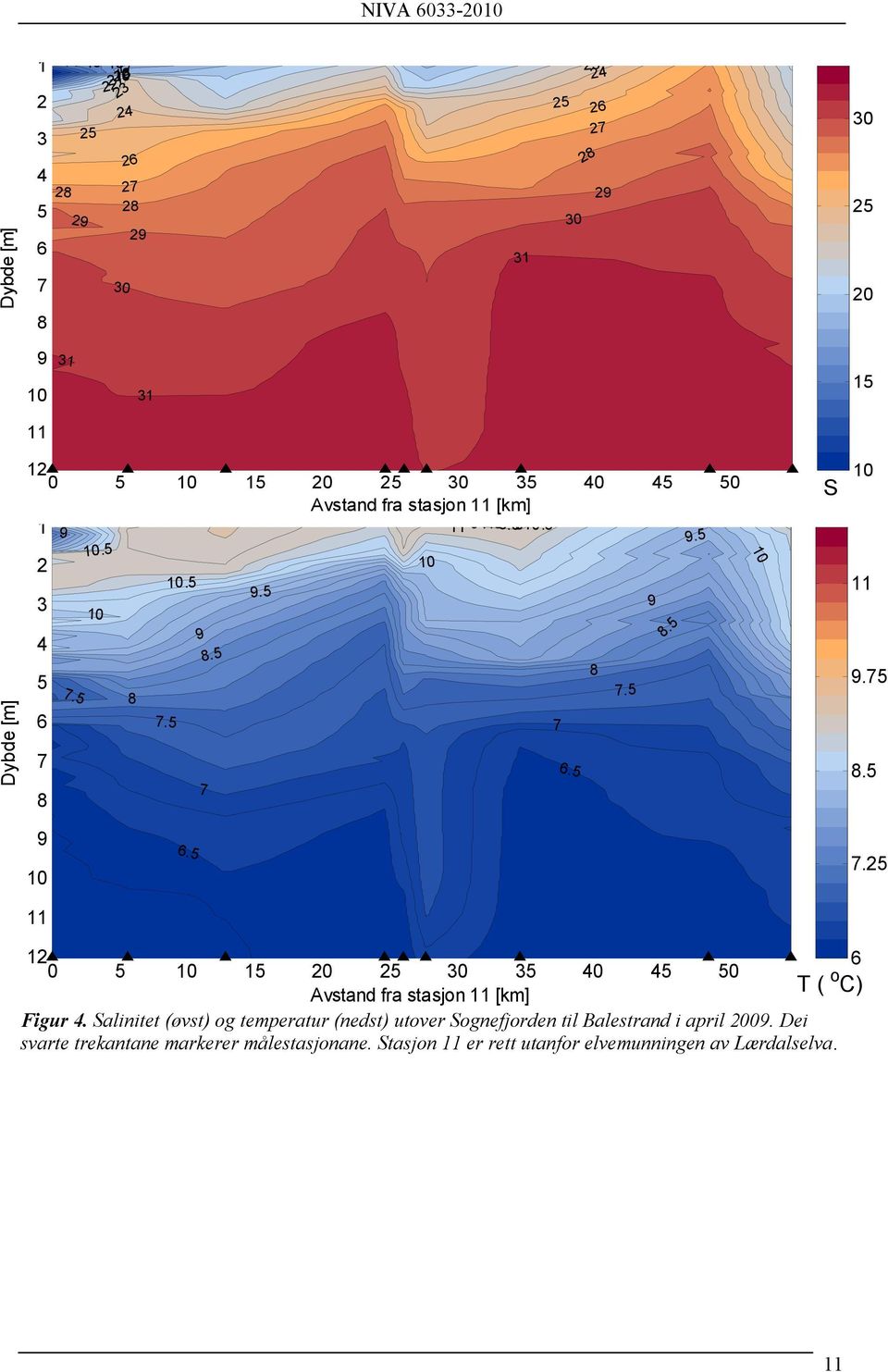 75 8.5 9 10 11 6.5 7.25 12 6 0 5 10 15 20 25 30 35 40 45 50 T ( o C) Avstand fra stasjon 11 [km] Figur 4.