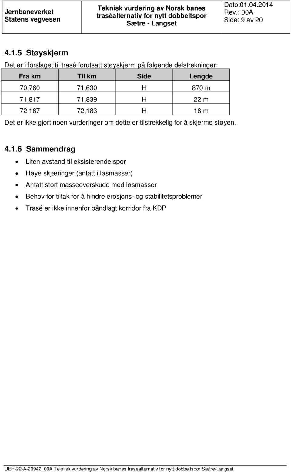 71,839 H 22 m 72,167 72,183 H 16 m Det er ikke gjort noen vurderinger om dette er tilstrekkelig for å skjerme støyen. 4.1.6 Sammendrag Liten avstand