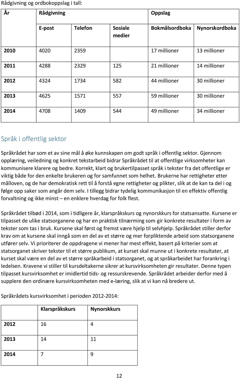 mål å øke kunnskapen om godt språk i offentlig sektor. Gjennom opplæring, veiledning og konkret tekstarbeid bidrar Språkrådet til at offentlige virksomheter kan kommunisere klarere og bedre.