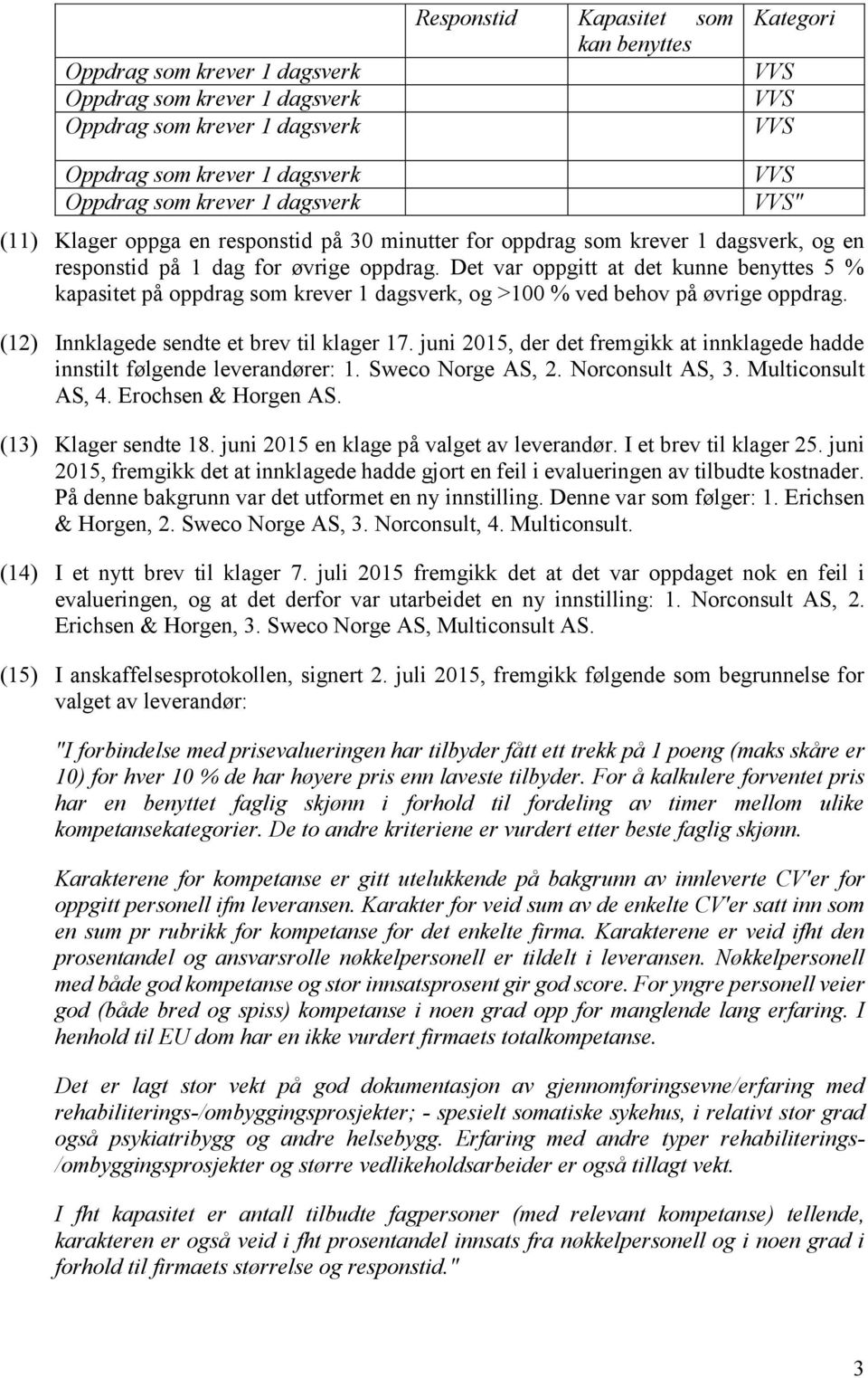 juni 2015, der det fremgikk at innklagede hadde innstilt følgende leverandører: 1. Sweco Norge AS, 2. Norconsult AS, 3. Multiconsult AS, 4. Erochsen & Horgen AS. (13) Klager sendte 18.