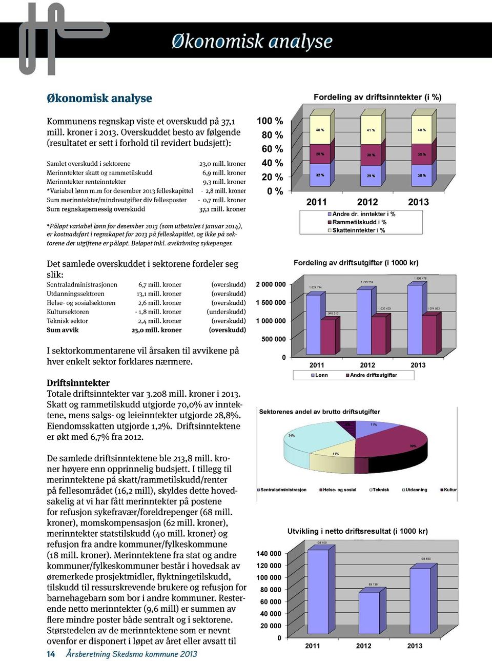 kroner Merinntekter renteinntekter 9,3 mill. kroner *Variabel lønn m.m for desember 213felleskapittel - 2,8 mill. kroner Sum merinntekter/mindreutgifter div fellesposter -,7 mill.