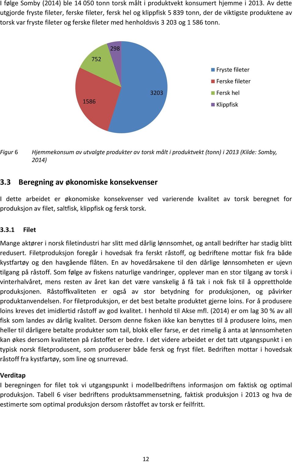 1586 752 298 3203 Fryste fileter Ferske fileter Fersk hel Klippfisk Figur 6 Hjemmekonsum av utvalgte produkter av torsk målt i produktvekt (tonn) i 2013 (Kilde: Somby, 2014) 3.