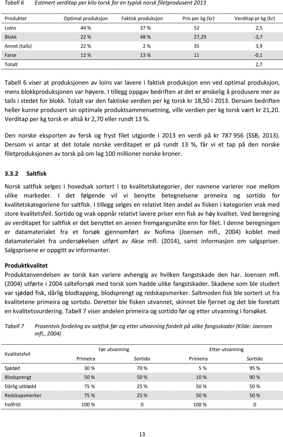 blokkproduksjonen var høyere. I tillegg oppgav bedriften at det er ønskelig å produsere mer av tails i stedet for blokk. Totalt var den faktiske verdien per kg torsk kr 18,50 i 2013.