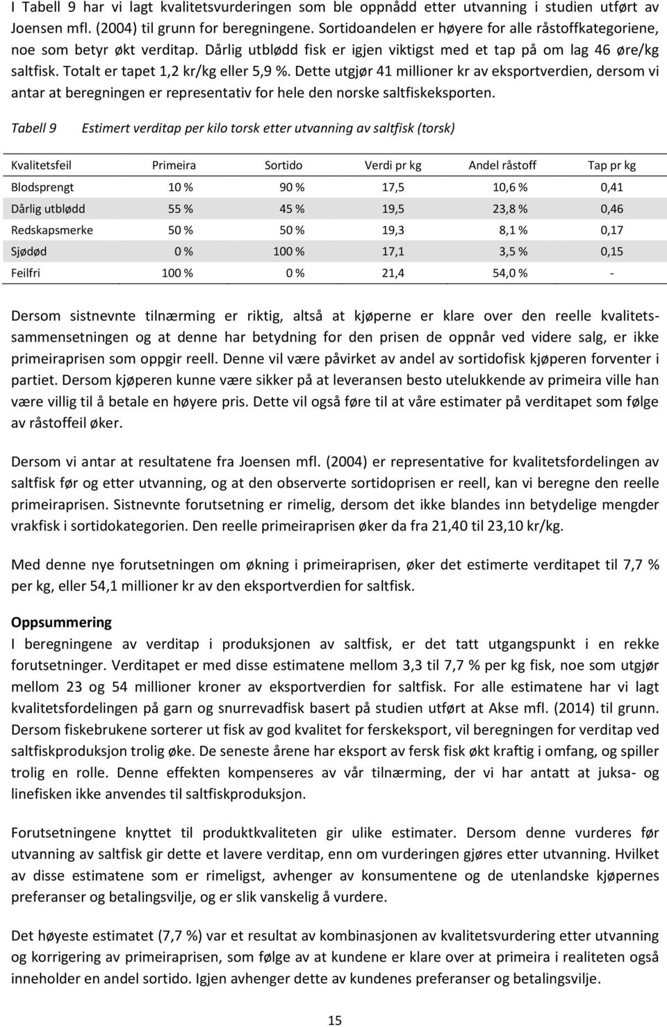 Dette utgjør 41 millioner kr av eksportverdien, dersom vi antar at beregningen er representativ for hele den norske saltfiskeksporten.