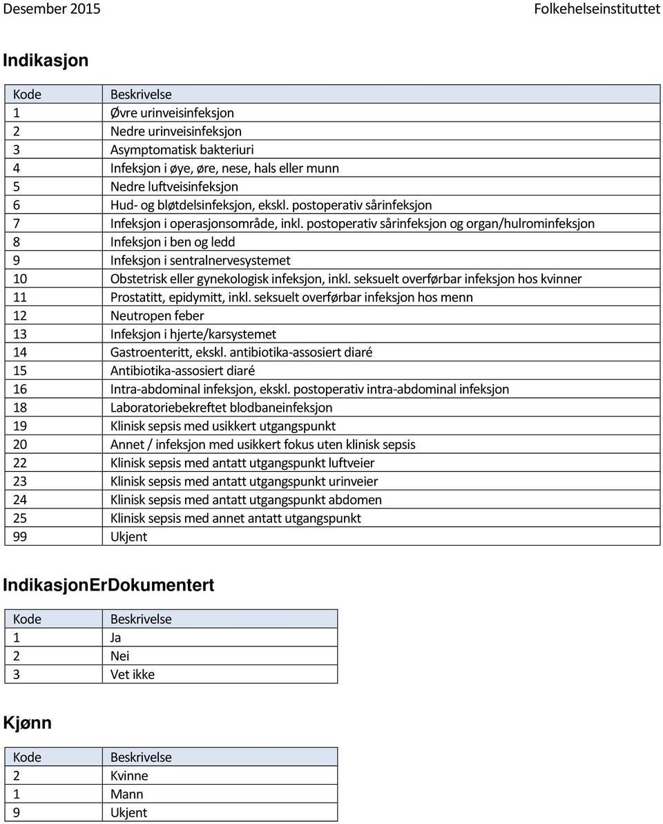 postoperativ sårinfeksjon og organ/hulrominfeksjon 8 Infeksjon i ben og ledd 9 Infeksjon i sentralnervesystemet 10 Obstetrisk eller gynekologisk infeksjon, inkl.