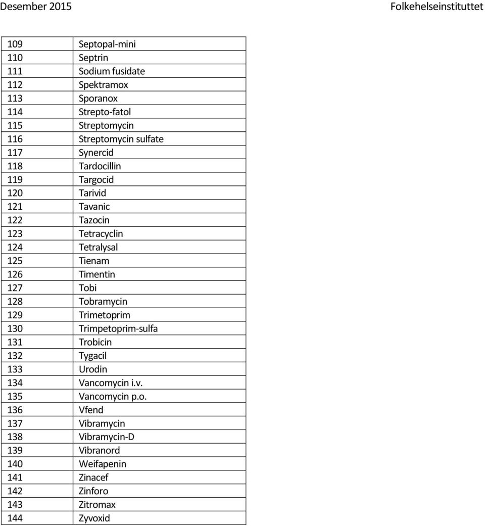 Timentin 127 Tobi 128 Tobramycin 129 Trimetoprim 130 Trimpetoprim-sulfa 131 Trobicin 132 Tygacil 133 Urodin 134 Vancomycin i.v.