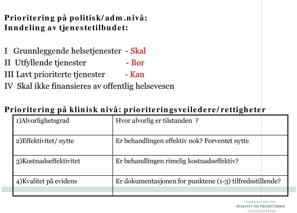 - Kan IV Skal ikke finansieres av offentlig helsevesen Prioritering på klinisk nivå: prioriteringsveiledere/rettigheter