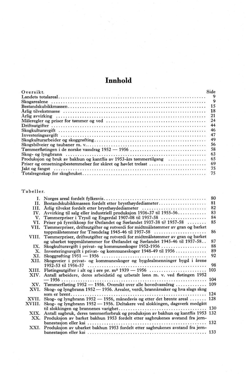 Skogkulturarbeider og skoggrofting 9 Skogsbilveier og taubaner m v 56 Tømmerfløtingen i de norske vassdrag 95 956 58 Skog- og lyngbrann 6 Produksjon og bruk av bakhun og kantflis av 95-års