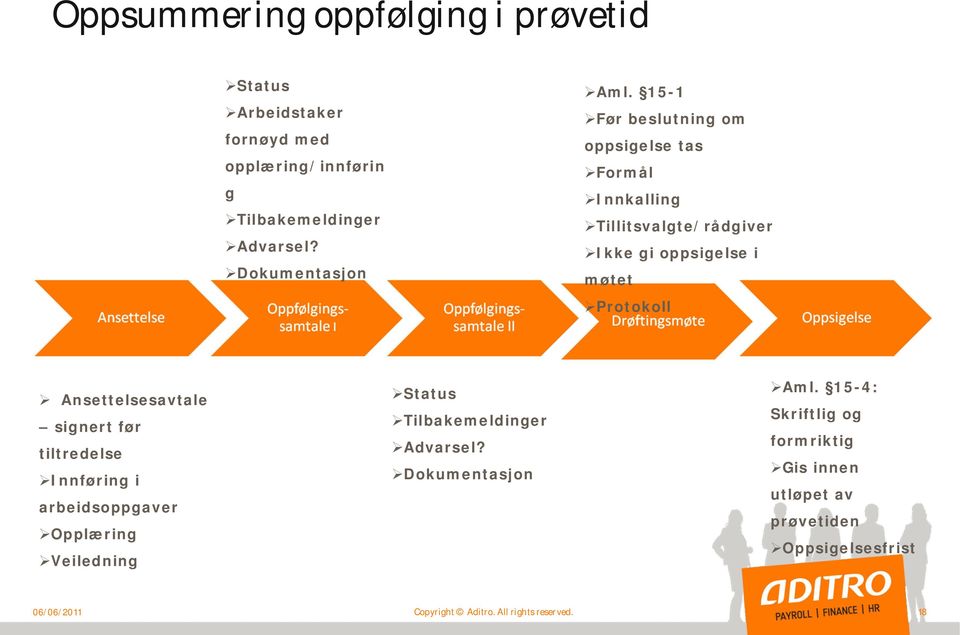 15-1 Før beslutning om oppsigelse tas Formål Innkalling Tillitsvalgte/rådgiver Ikke gi oppsigelse i møtet Protokoll