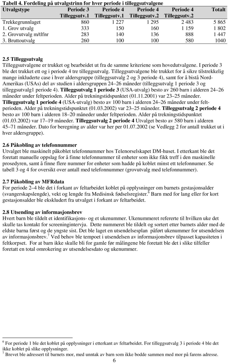 5 Tilleggsutvalg Tilleggsutvalgene er trukket og bearbeidet ut fra de samme kriteriene som hovedutvalgene. I periode 3 ble det trukket ett og i periode 4 tre tilleggsutvalg.