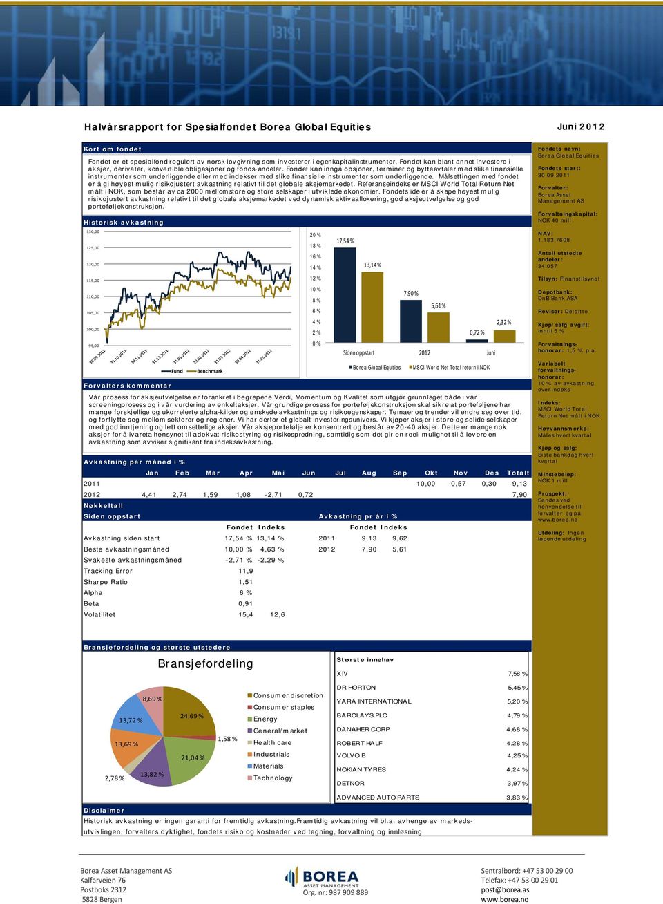 Fondet kan inngå opsjoner, terminer og bytteavtaler med slike finansielle instrumenter som underliggende eller med indekser med slike finansielle instrumenter som underliggende.