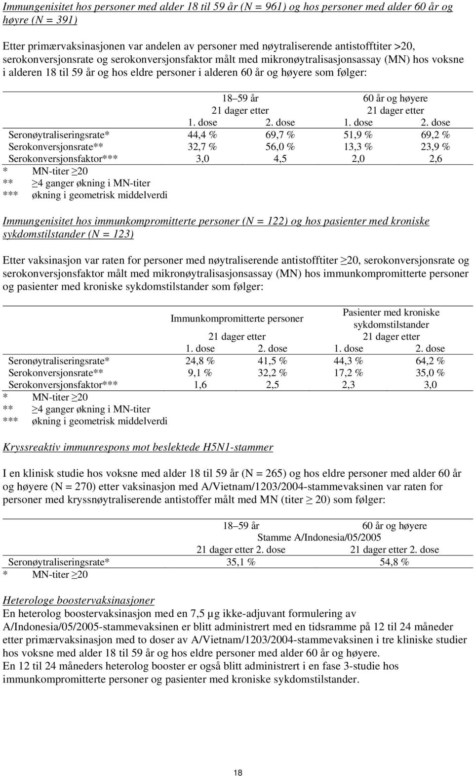 og høyere 21 dager etter 21 dager etter 1. dose 2.