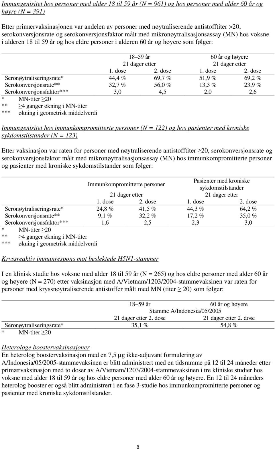 og høyere 21 dager etter 21 dager etter 1. dose 2.
