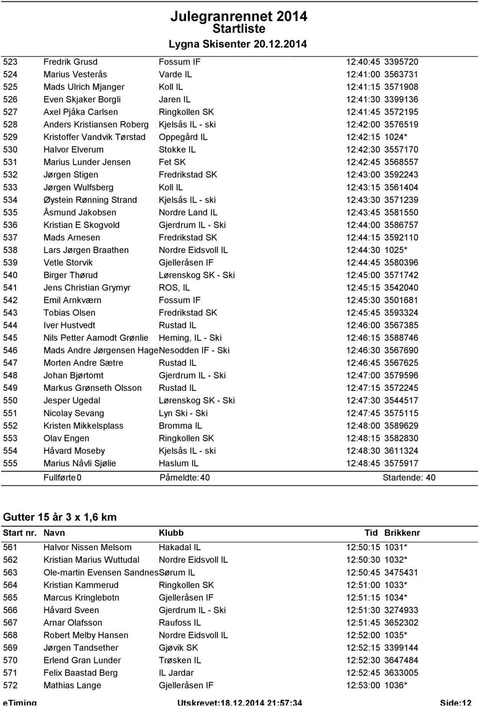 12:42:30 3557170 531 Marius Lunder Jensen Fet SK 12:42:45 3568557 532 Jørgen Stigen Fredrikstad SK 12:43:00 3592243 533 Jørgen Wulfsberg Koll IL 12:43:15 3561404 534 Øystein Rønning Strand Kjelsås IL