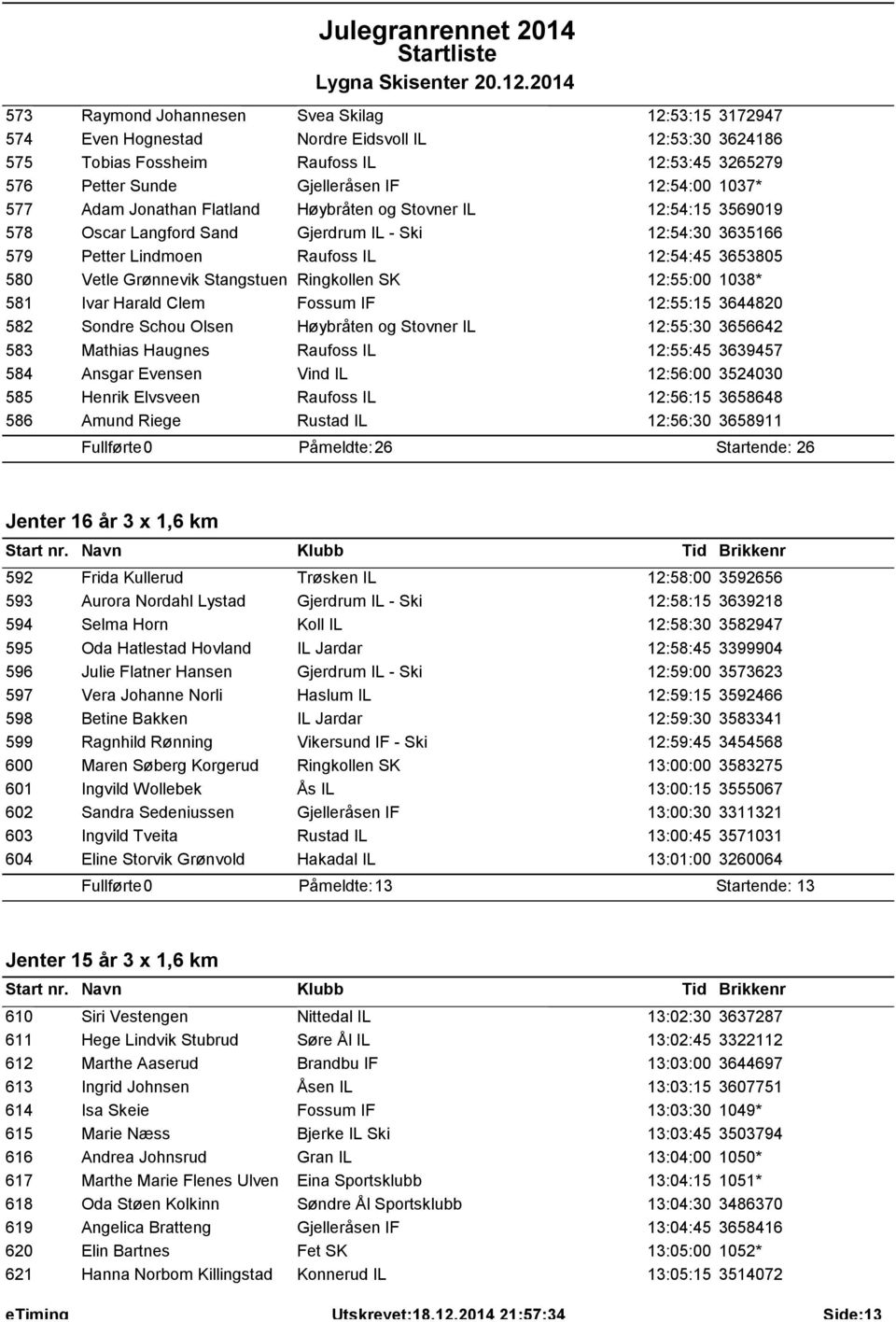 Grønnevik Stangstuen Ringkollen SK 12:55:00 1038* 581 Ivar Harald Clem Fossum IF 12:55:15 3644820 582 Sondre Schou Olsen Høybråten og Stovner IL 12:55:30 3656642 583 Mathias Haugnes Raufoss IL